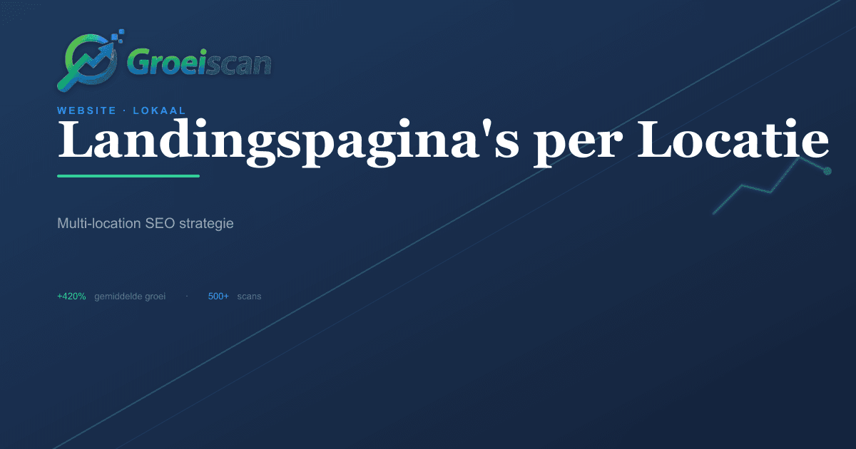 Landingspagina''s per locatie maken