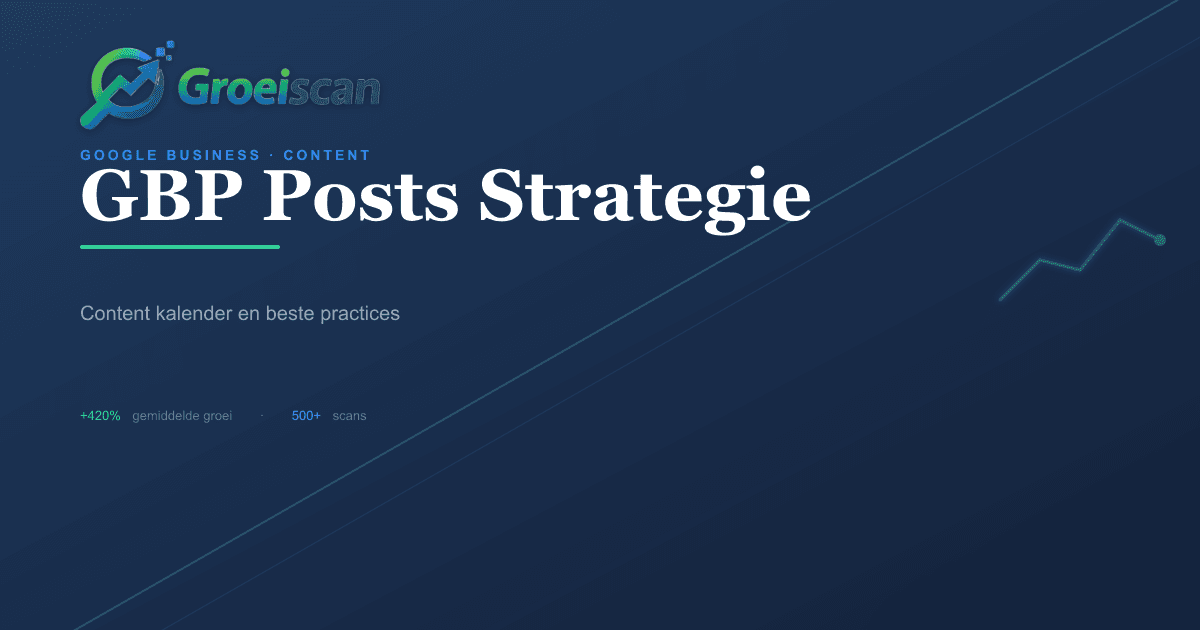 Google Business Posts strategie